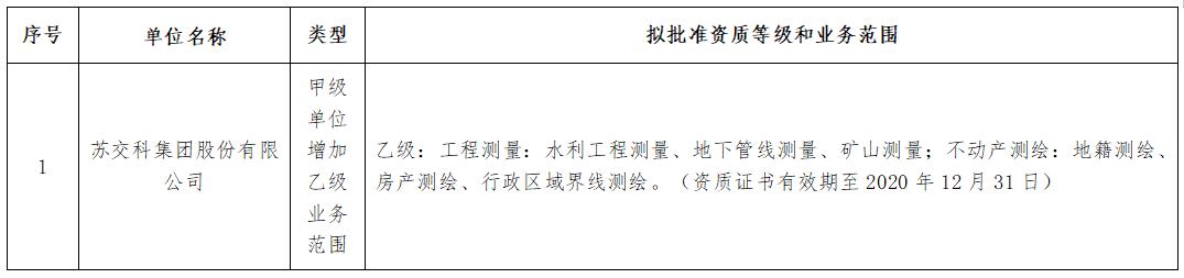 關于蘇交科集團股份有限公司測繪資質審查意見的公示