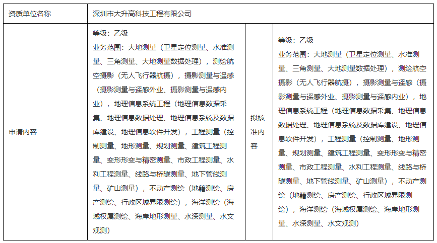 測(cè)繪資質(zhì)行政許可公示（深圳市大升高科技工程有限公司）
