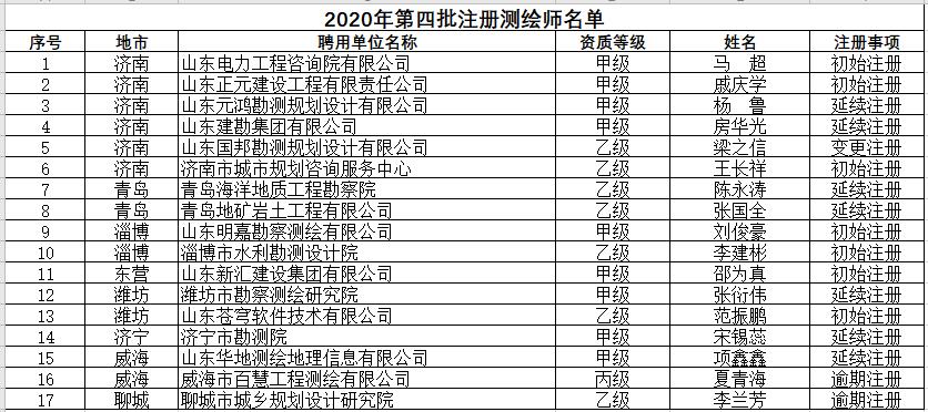 山東省自然資源廳關于領取2020年第四批注冊測繪師證章的公告